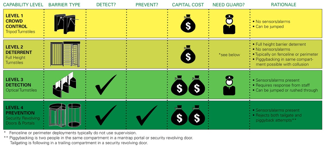 4 Levels of Security_07-19-16_For Article.jpg