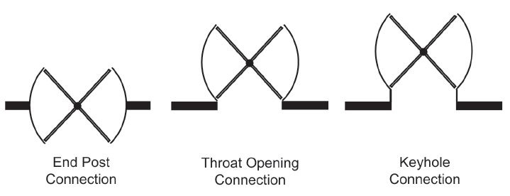 Revolving Door Connections to Buildings